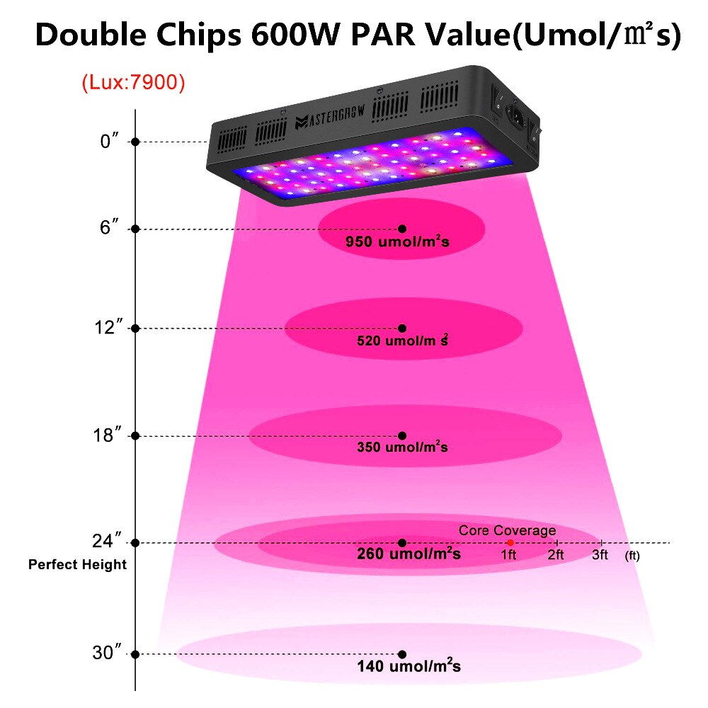 LED Grow Light 600/800/900/1000/1200/1800/2000W Full Spectrum Veg/Bloom 410-730nm for Indoor Plants Flower Greenhouse & Grow Tent - Image 3